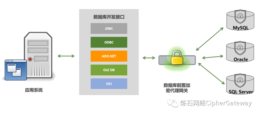 数据加密设备